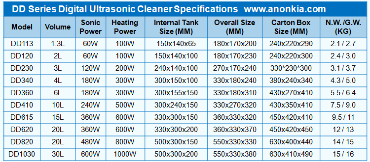 DD Digital Ultrasonic Cleaner Specifications