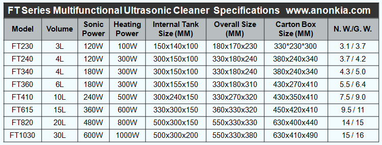 More Ultrasonic Cleaner Specifications and Parameters