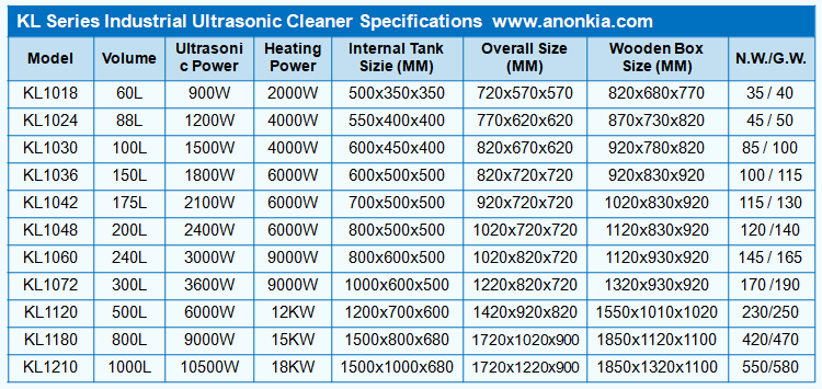 Industrial Ultrasonic Tanks Specification